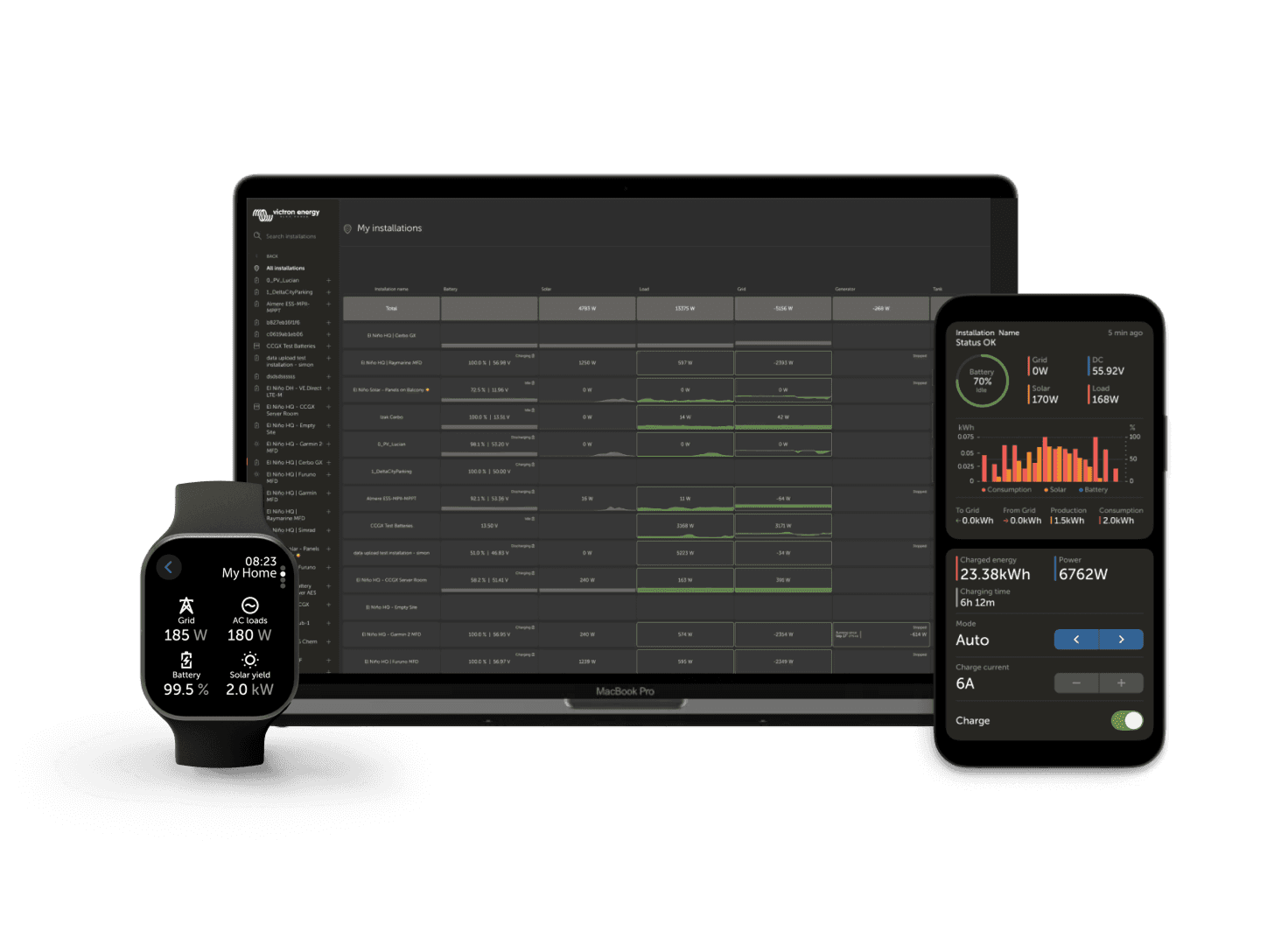 VRM – Remote Monitoring Portal