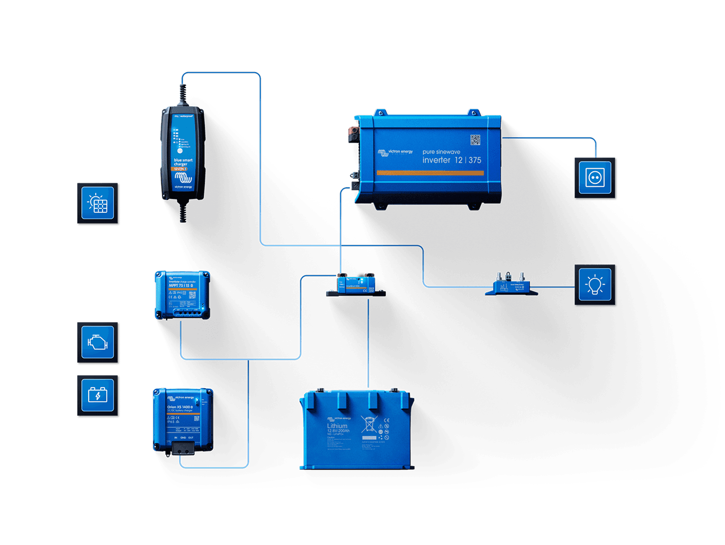 Offenes, modulares System