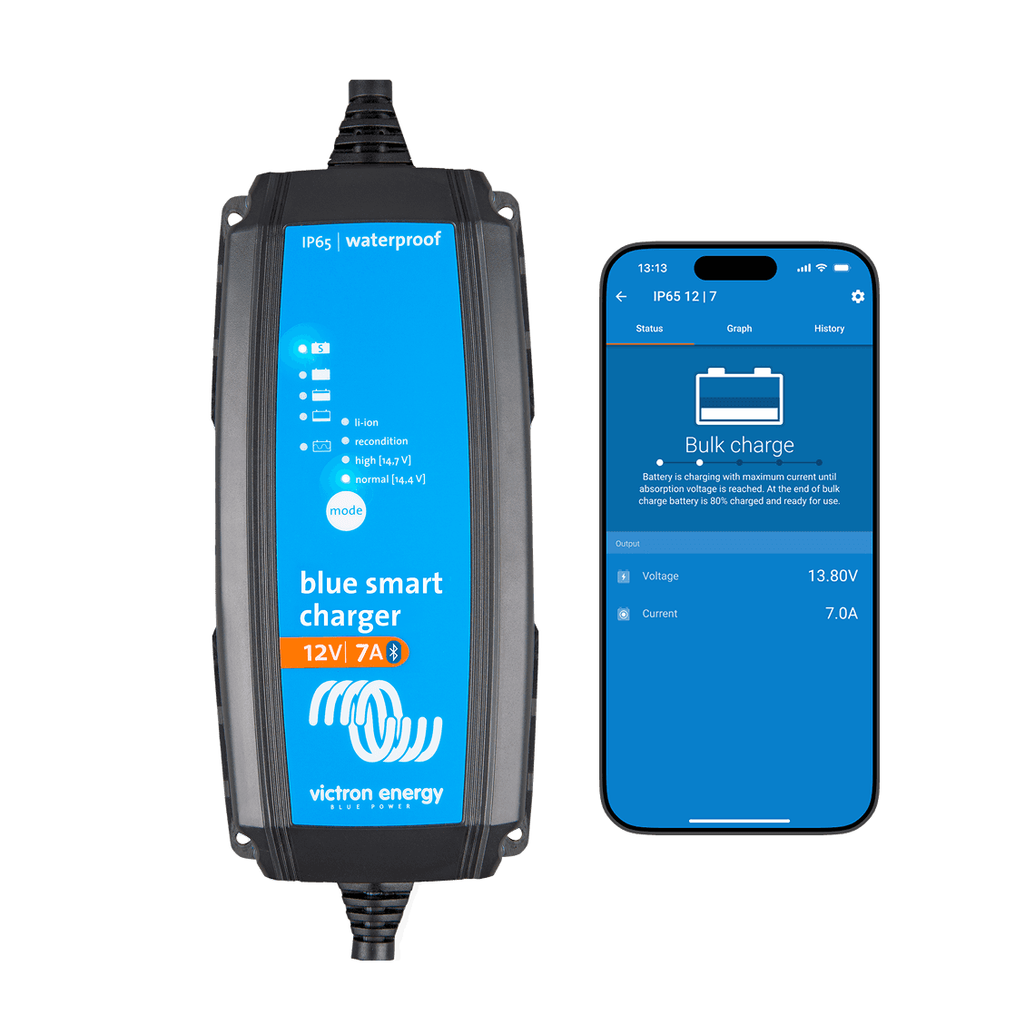 Blue Smart IP65 Ladegerät