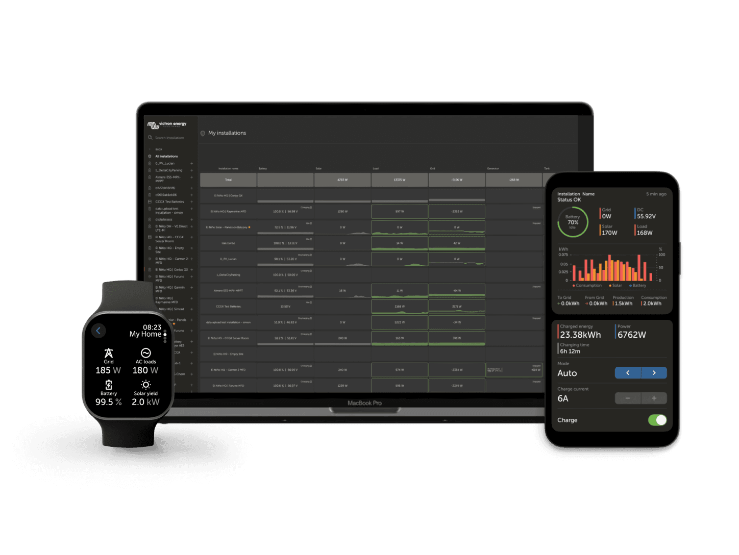 VRM – Remote Monitoring Portal