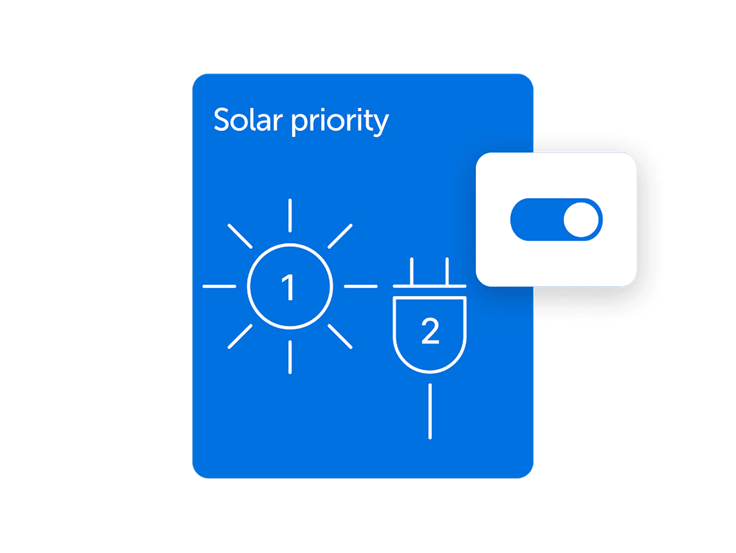 Solar & Wind Priorität