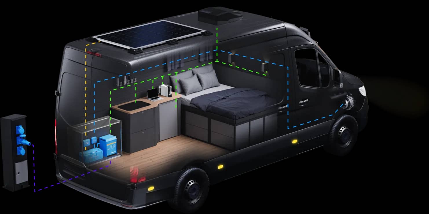 Schnittansicht eines Campervans mit seinem kompletten Victron-Energiesystem