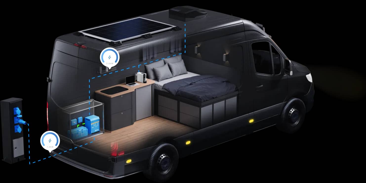 Schnittansicht eines Campervans zur Veranschaulichung der Landstromladung über einen Victron Wechselrichter/Ladegerät