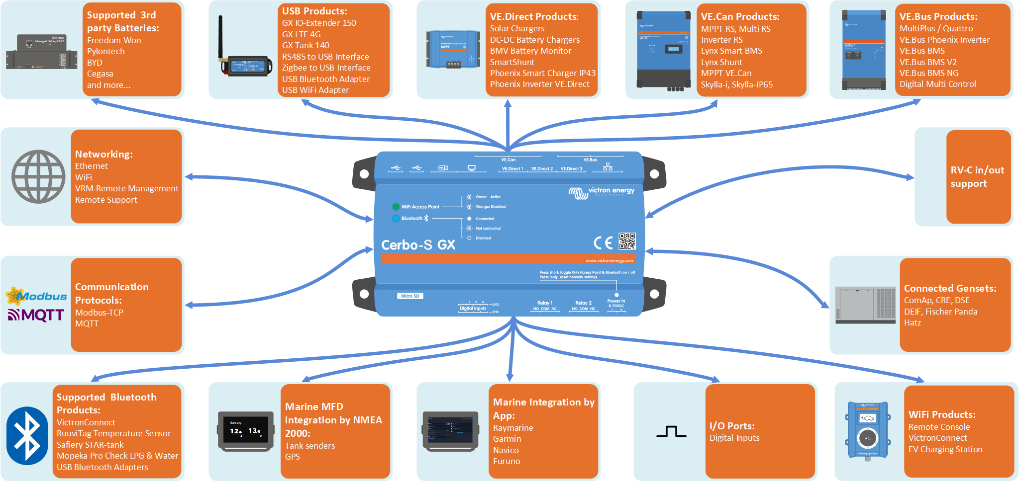 Cerbo-S_GX_Overview_of_Connections_new.png