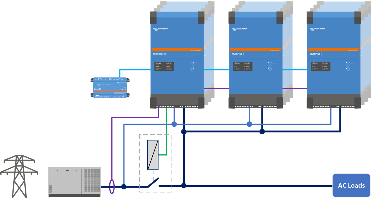 MultiPlus-II_external_transfer_switch_-_manual_front_cover.png