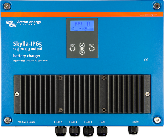 Skylla-IP65